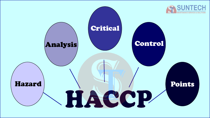 Cây CCP trong HACCP 