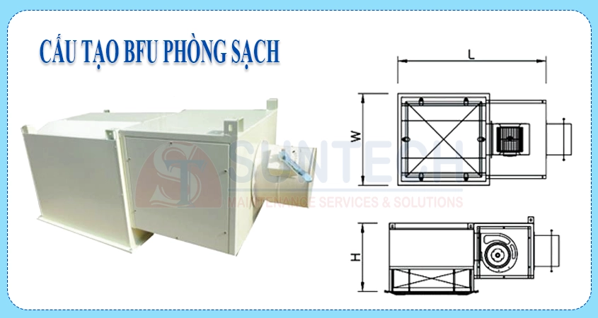 Cấu tạo BFU phòng sạch