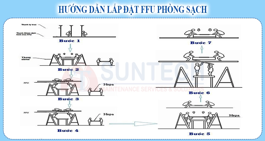 Hướng dẫn sử dụng và lắp đặt FFU phòng sạch