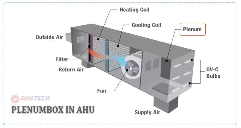 Plenum Box in AHU