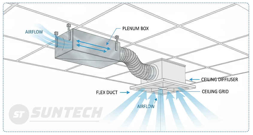 Plenum Box in HVAC
