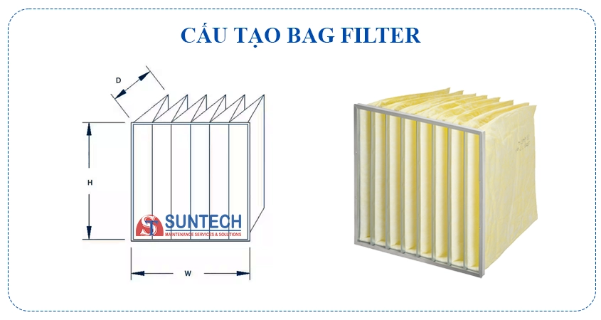 Cấu tạo của túi lọc - Bag Filter