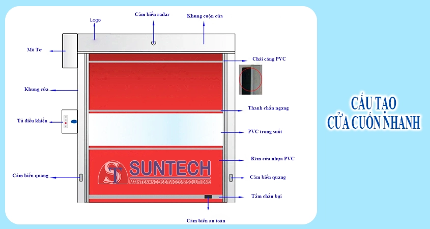 Cấu tạo của cửa cuốn nhanh