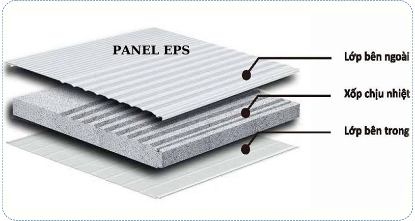 Cấu tạo tấm panel EPS