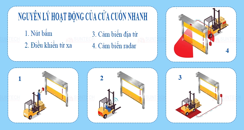 Nguyên lý hoạt động của cửa cuốn nhanh