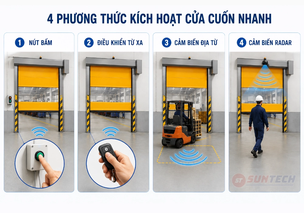 4 phương thức kích hoạt của High Speed Door