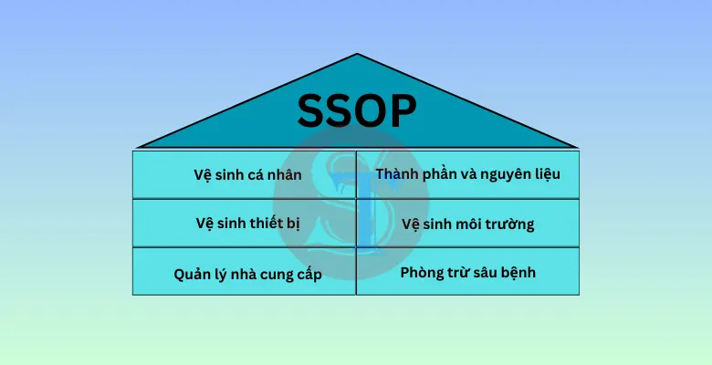 Nội dung tiêu chuẩn SSOP