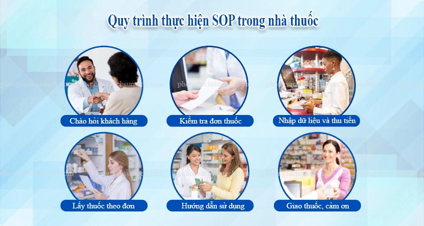 Quy trình thực hiện SOP trong nhà thuốc