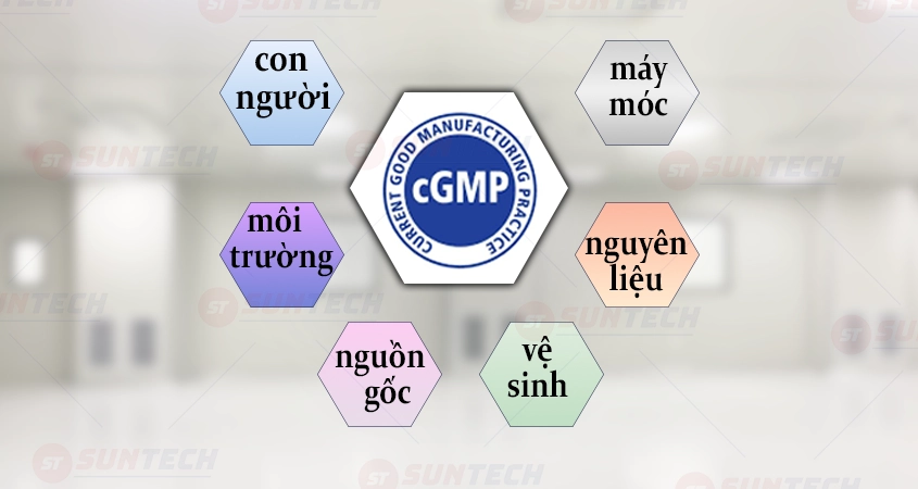 Yêu cầu của tiêu chuẩn cGMP trong mỹ phẩm