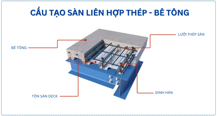 Cấu tạo của sàn deck