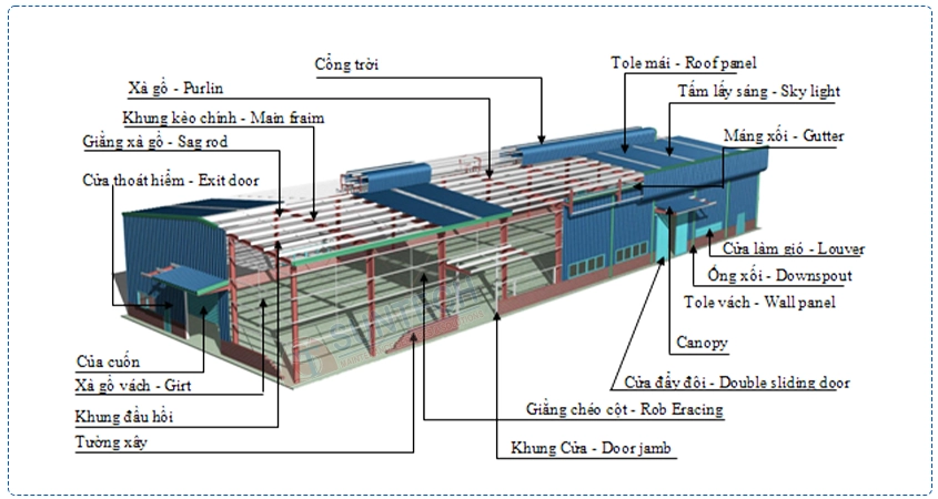 Tổng quan kết cấu nhà tiền chế