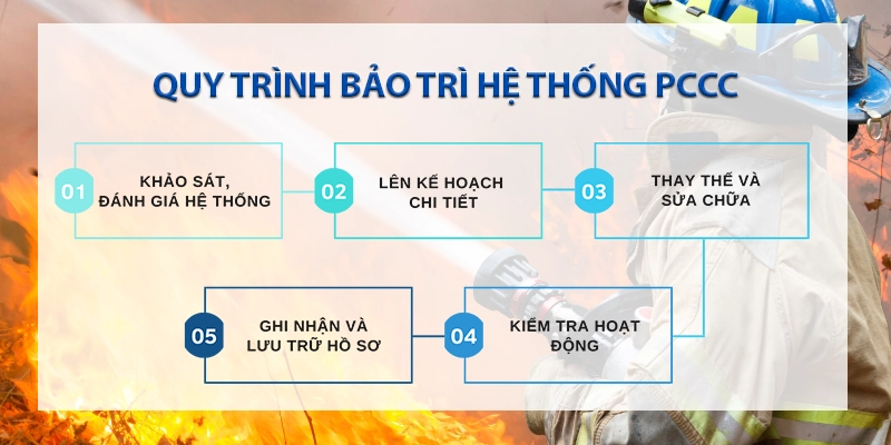 Quy trình bảo trì hệ thống PCCC