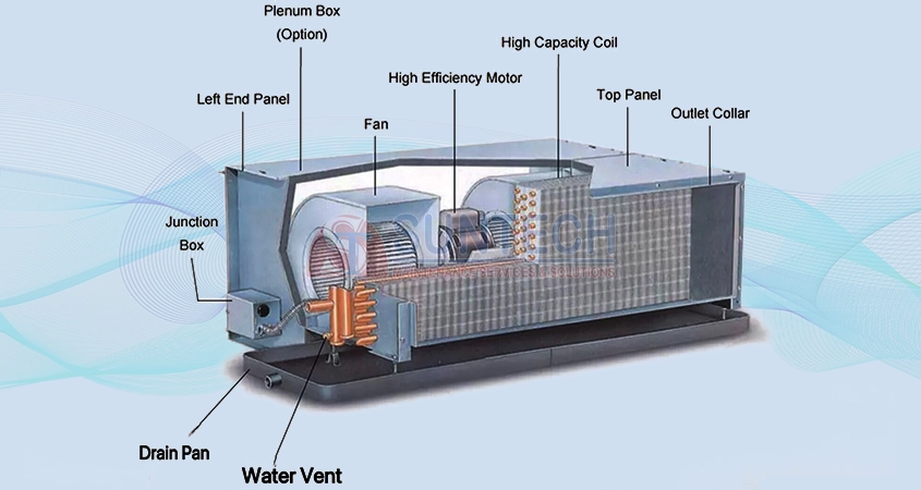 Cấu tạo của FCU - Fan Coil Unit