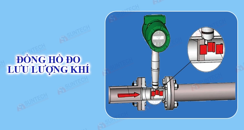 Ứng dụng thực tiễn của đồng hồ đo lưu lượng khí