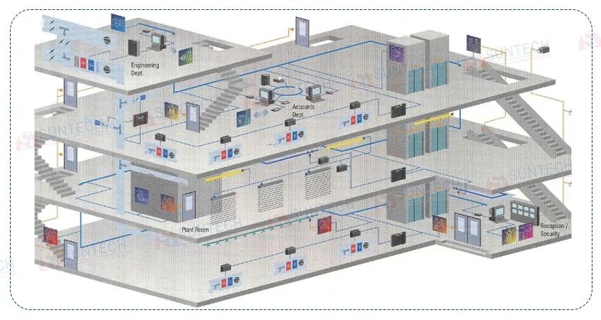 Hệ thống BMS điều khiển HVAC trong phòng sạch