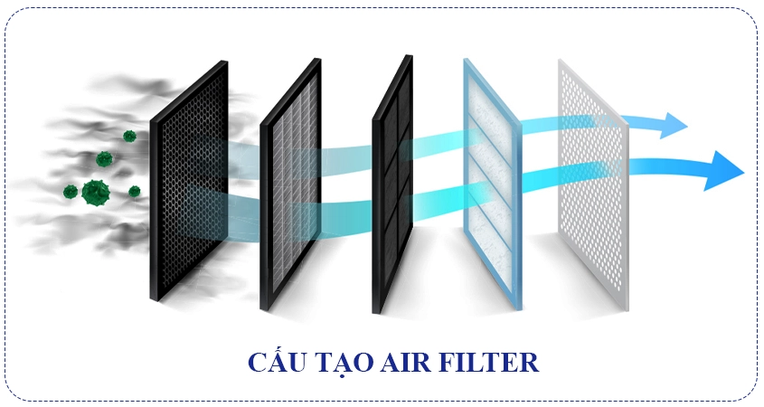 Cấu tạo của Air Filter