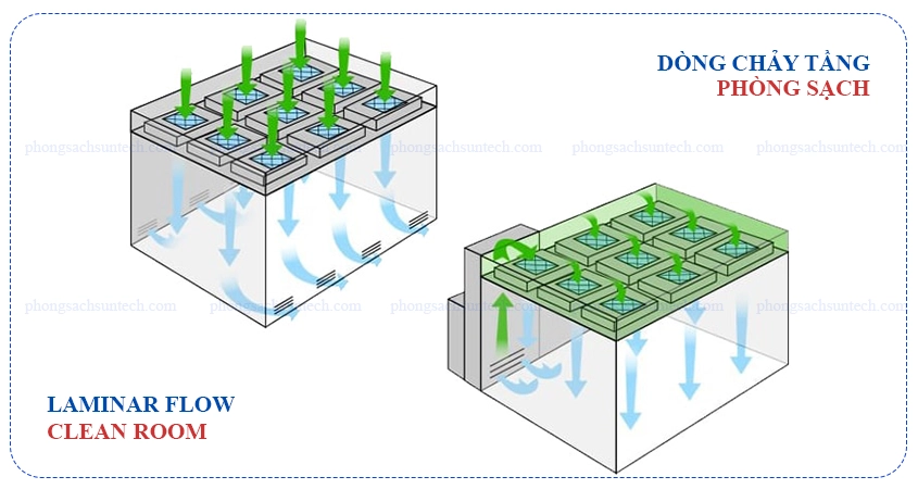 Laminar Flow trong lĩnh vực phòng sạch