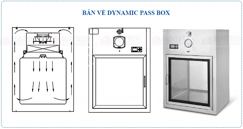 Dynamic Pass Box (Hộp chuyển hàng động)