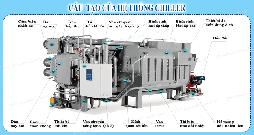 Cấu tạo hệ thống Chiller giải nhiệt