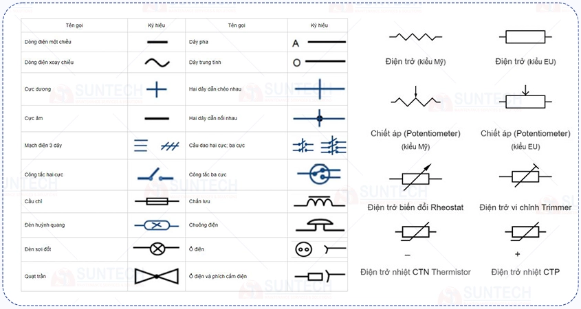Các ký hiệu cơ bản trong bản vẽ tủ điện mà bạn cần biết