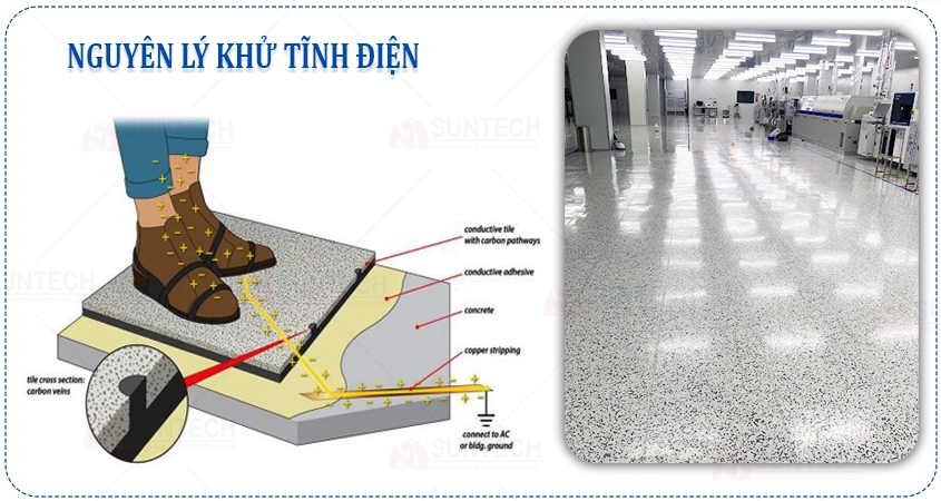 Nguyên tắc khử tĩnh điện của sàn Vinyl chống tĩnh điện