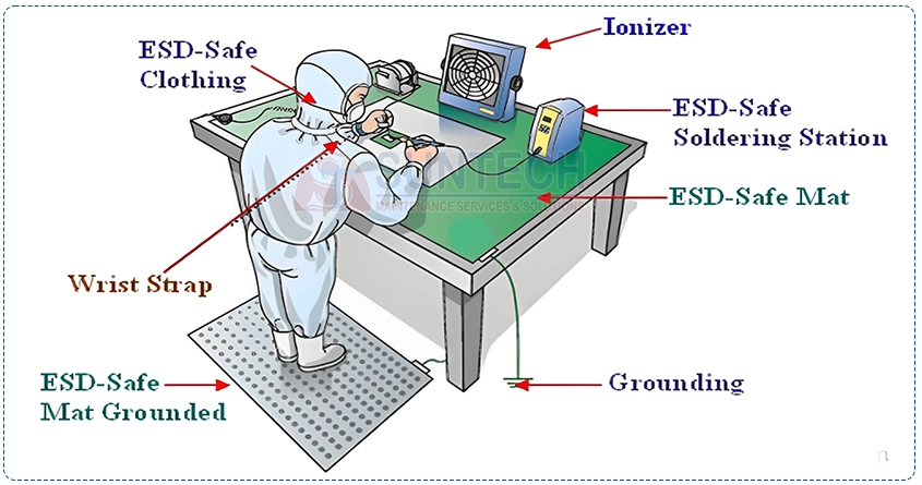 Các biện pháp kiểm soát chống tĩnh điện - ESD