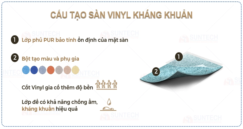 Cấu tạo cơ bản của Sàn Vinyl kháng khuẩn bệnh viện