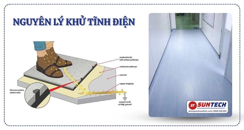 Nguyên tắc khử tĩnh điện của sàn Vinyl chống tĩnh điện