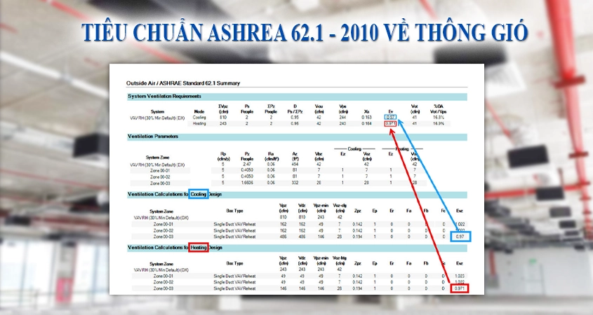 Tiêu chuẩn thông gió trong thiết kế hệ thống HVAC