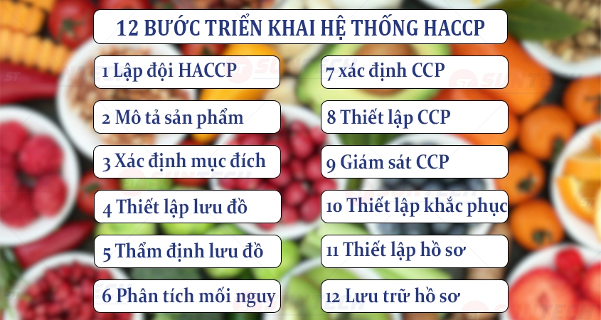 12 Bước triển khai hệ thống HACCP