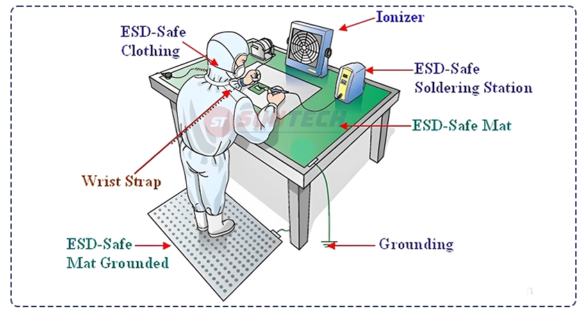 Các biện pháp kiểm soát chống tĩnh điện - ESD