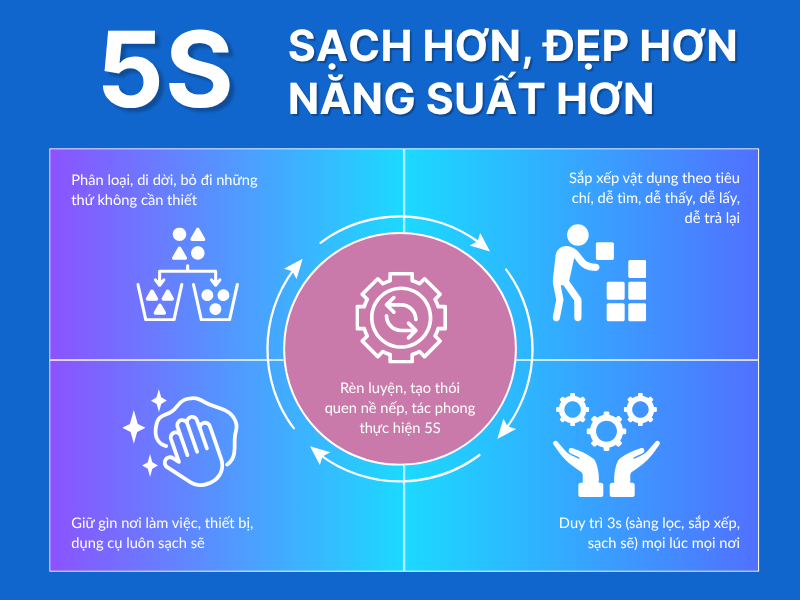 Khẩu lệnh 5S
