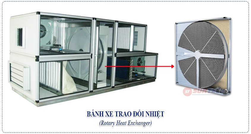 Bánh xe trao đổi nhiệt - Rotary Heat Exchanger