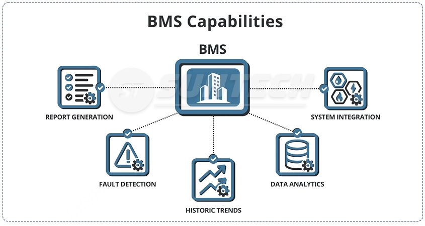 Chức năng chính của hệ thống BMS in HVAC