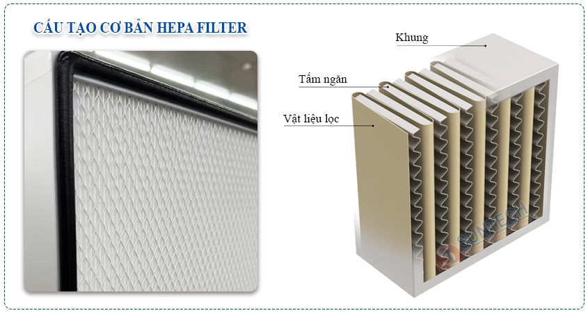 Cấu tạo cơ bản của Bộ lọc tinh - Hepa Filter