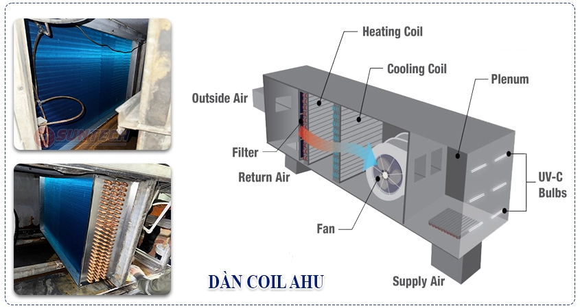 Dàn coil AHU