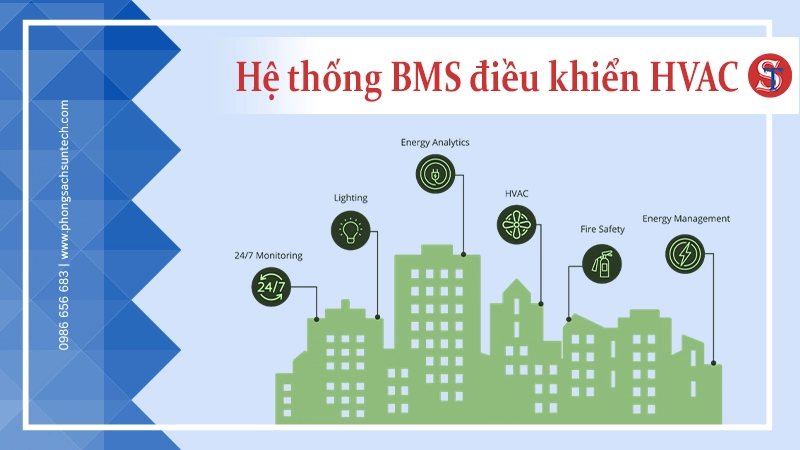 Giải pháp hệ thống BMS điều khiển HVAC công nghiệp