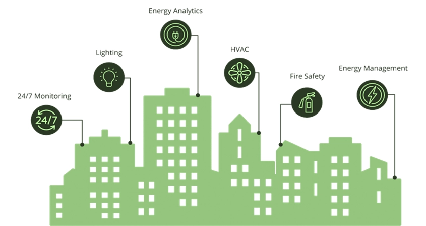 Hệ thống BMS - Building Management System