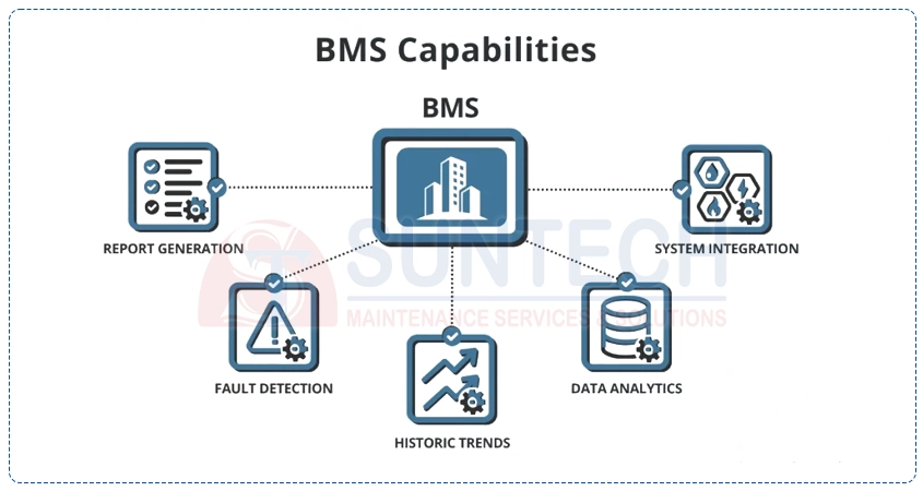 Chức năng chính của hệ thống BMS in HVAC