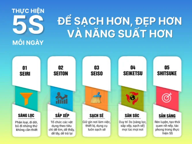 Phương pháp 5S làm việc tại Nhật Bản