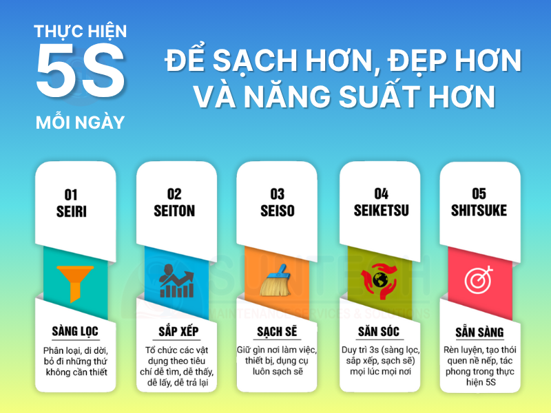 Phương pháp 5S làm việc tại Nhật Bản