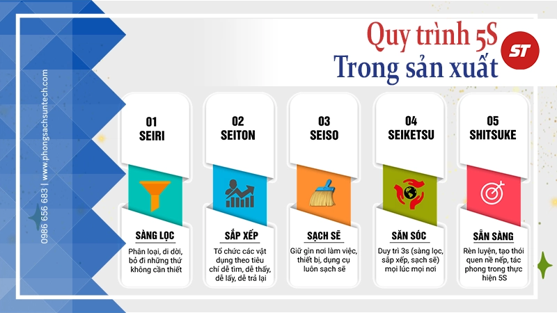Phương pháp 5S làm việc tại Nhật Bản
