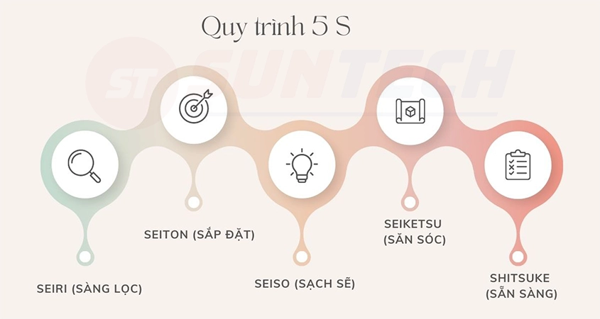 Thực hiện 5s mọi lúc mọi nơi