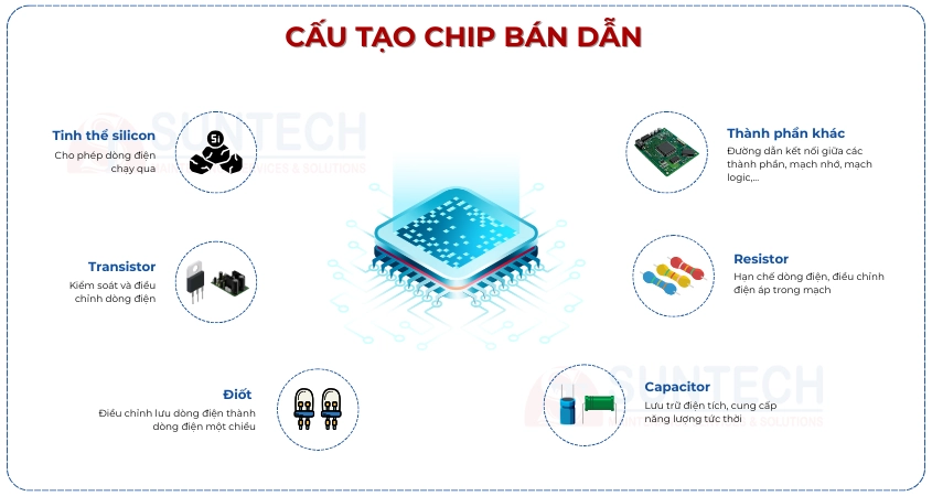 Cấu tạo chip bán dẫn
