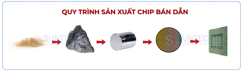 Quy trình sản xuất chip bán dẫn