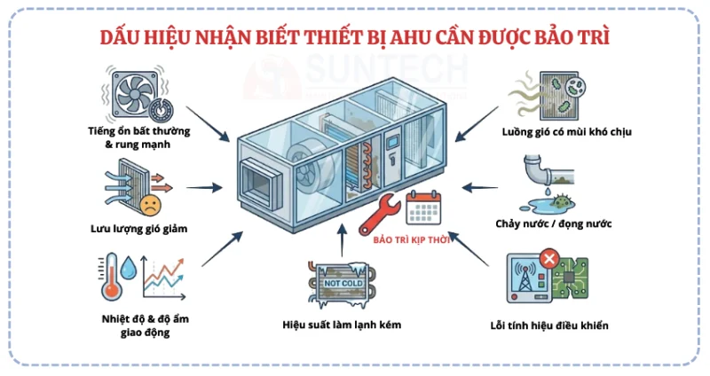 Dấu hiệu nhận biết AHU cần được bảo trì