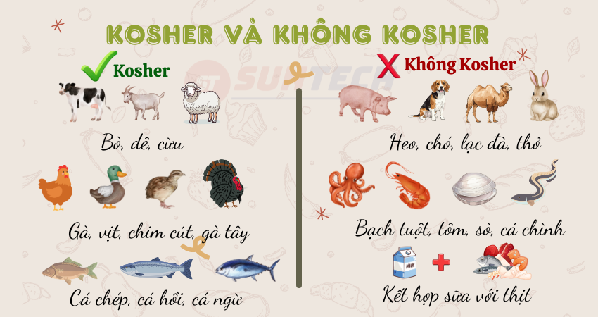 Thực phẩm KOSHER và không KOSHER