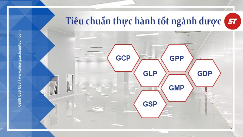 Tiêu chuẩn thực hành tốt trong Dược phẩm