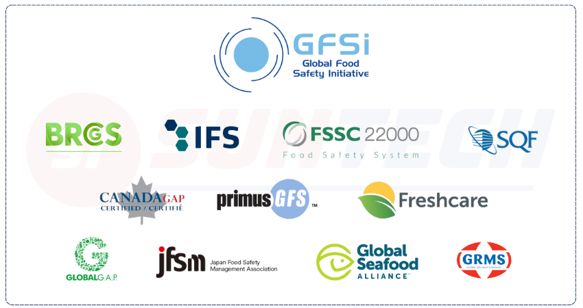 Danh sách các tiêu chuẩn ATTP được tổ chức GFSI công nhận