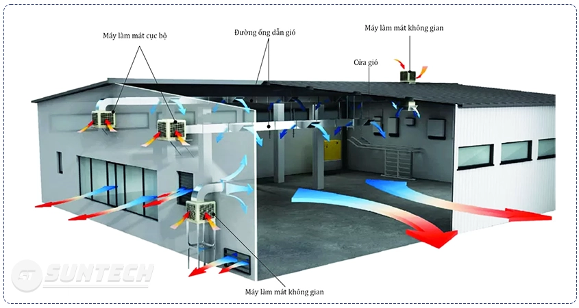 Thông gió cưỡng bức